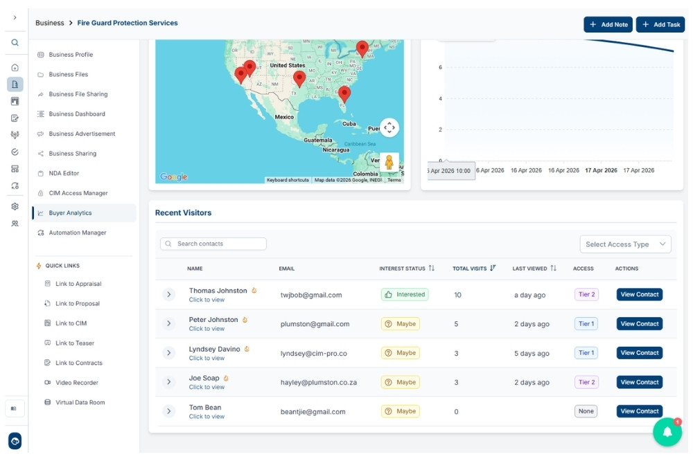 CIM-PRO CIM Builder - Website Image Showing Buyer Analytics To Identify Hot Leads