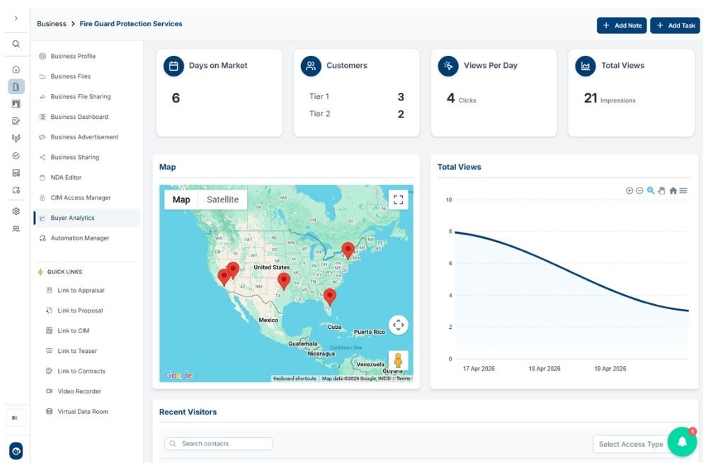 CIM-PRO CIM Builder - Website Image Showing Listing Analytics