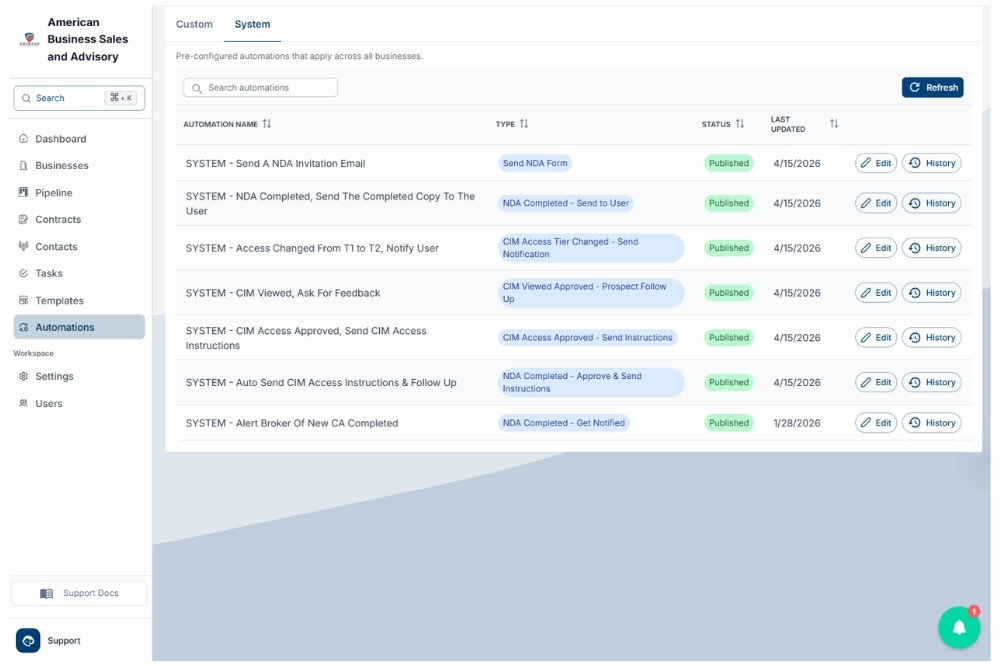 Automated Workflows